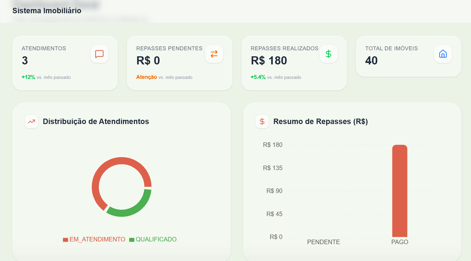 Imobiliária